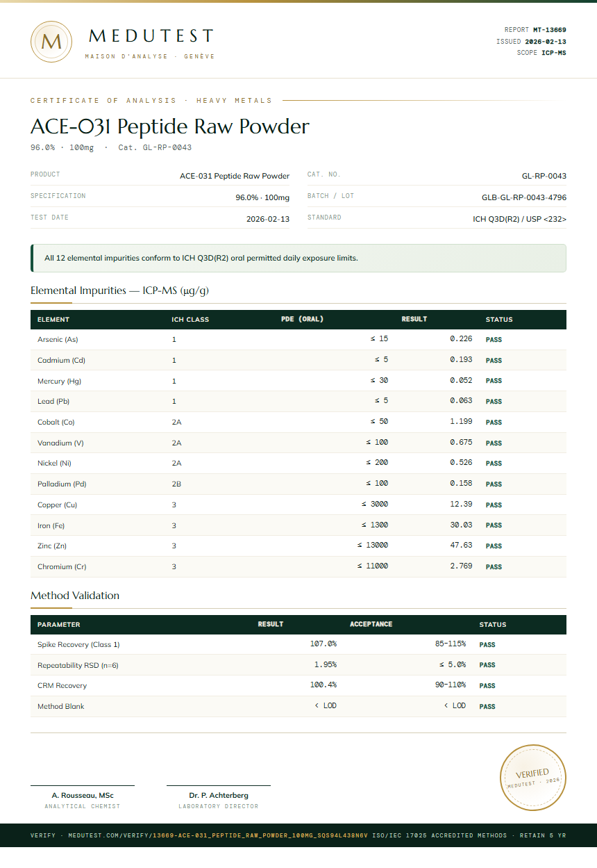 ACE-031 Peptide Raw Powder Heavy Metals report by Medutest