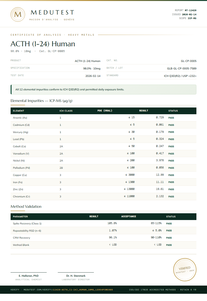 ACTH (1-24) Human Heavy Metals report by Medutest