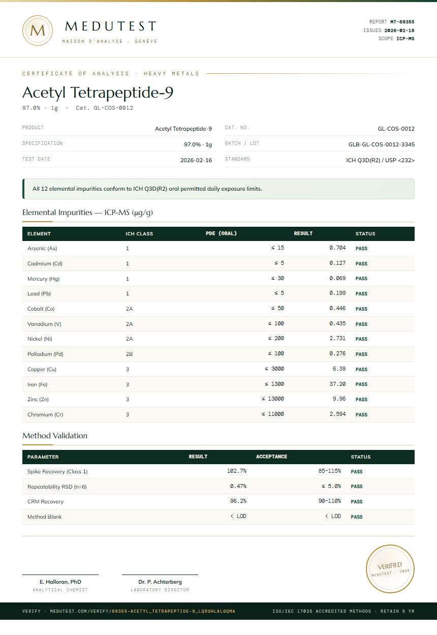 Acetyl Tetrapeptide-9 Heavy Metals report by Medutest