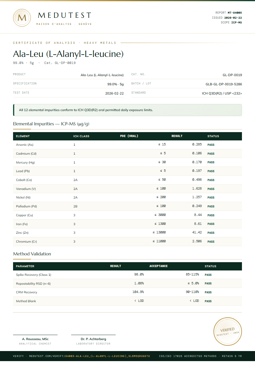 Ala-Leu (L-Alanyl-L-leucine) Heavy Metals report by Medutest