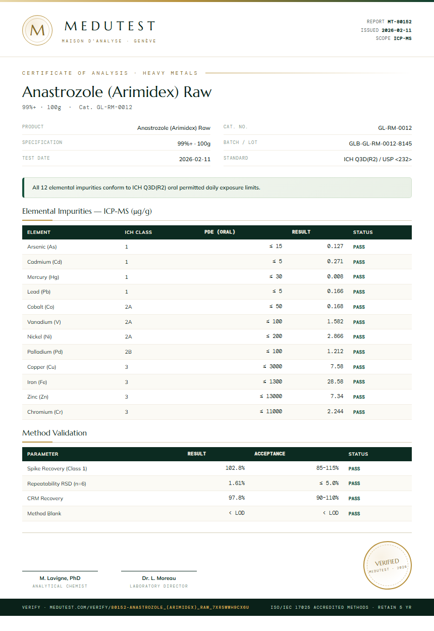 Anastrozole (Arimidex) Raw Heavy Metals report by Medutest