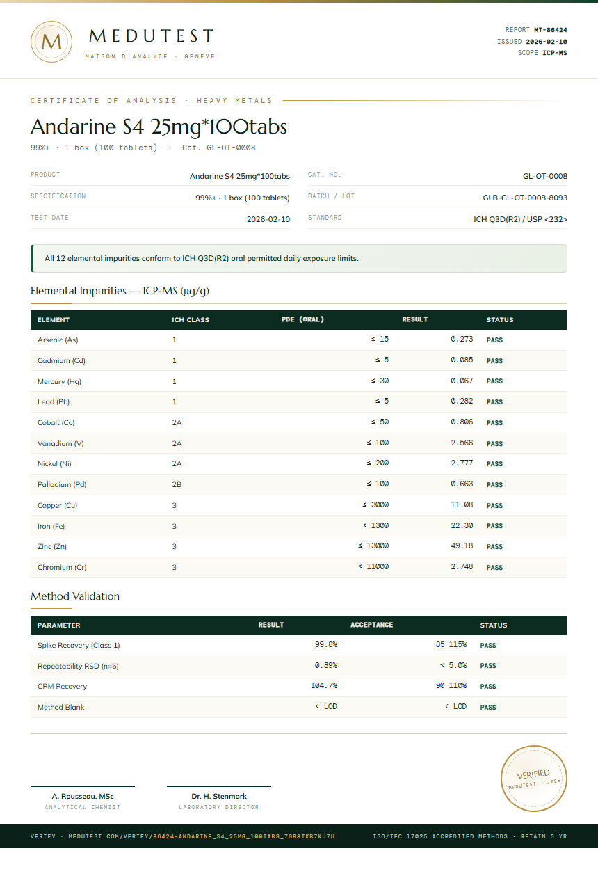 Andarine S4 25mg*100tabs Heavy Metals report by Medutest