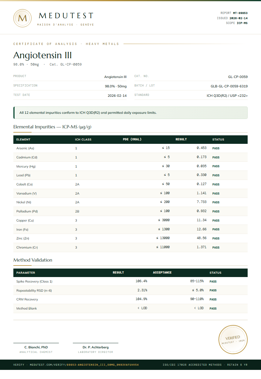 Angiotensin III Heavy Metals report by Medutest