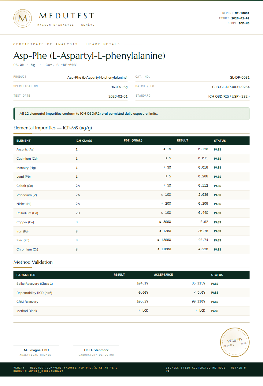 Asp-Phe (L-Aspartyl-L-phenylalanine) Heavy Metals report by Medutest