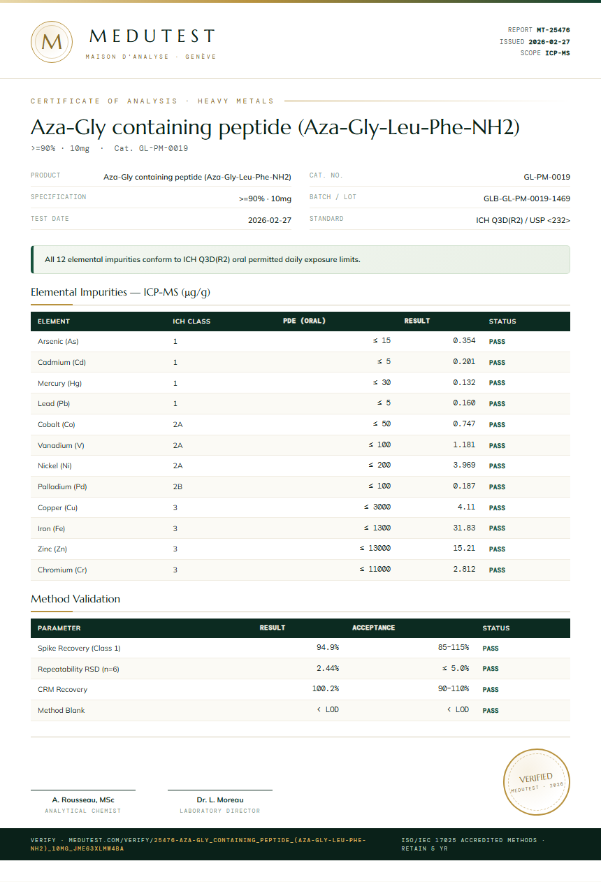 Aza-Gly containing peptide (Aza-Gly-Leu-Phe-NH2) Heavy Metals report by Medutest