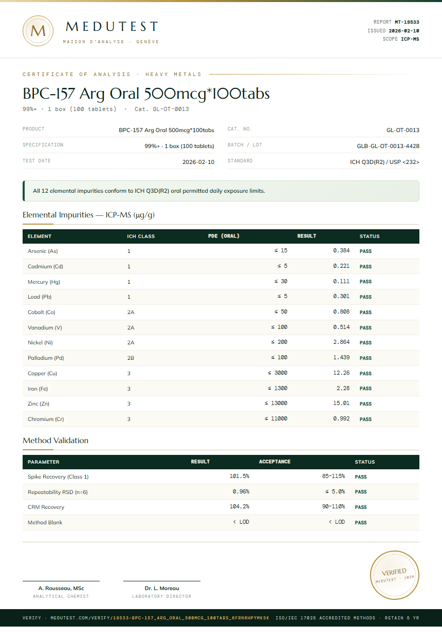 BPC-157 Arg Oral 500mcg*100tabs Heavy Metals report by Medutest