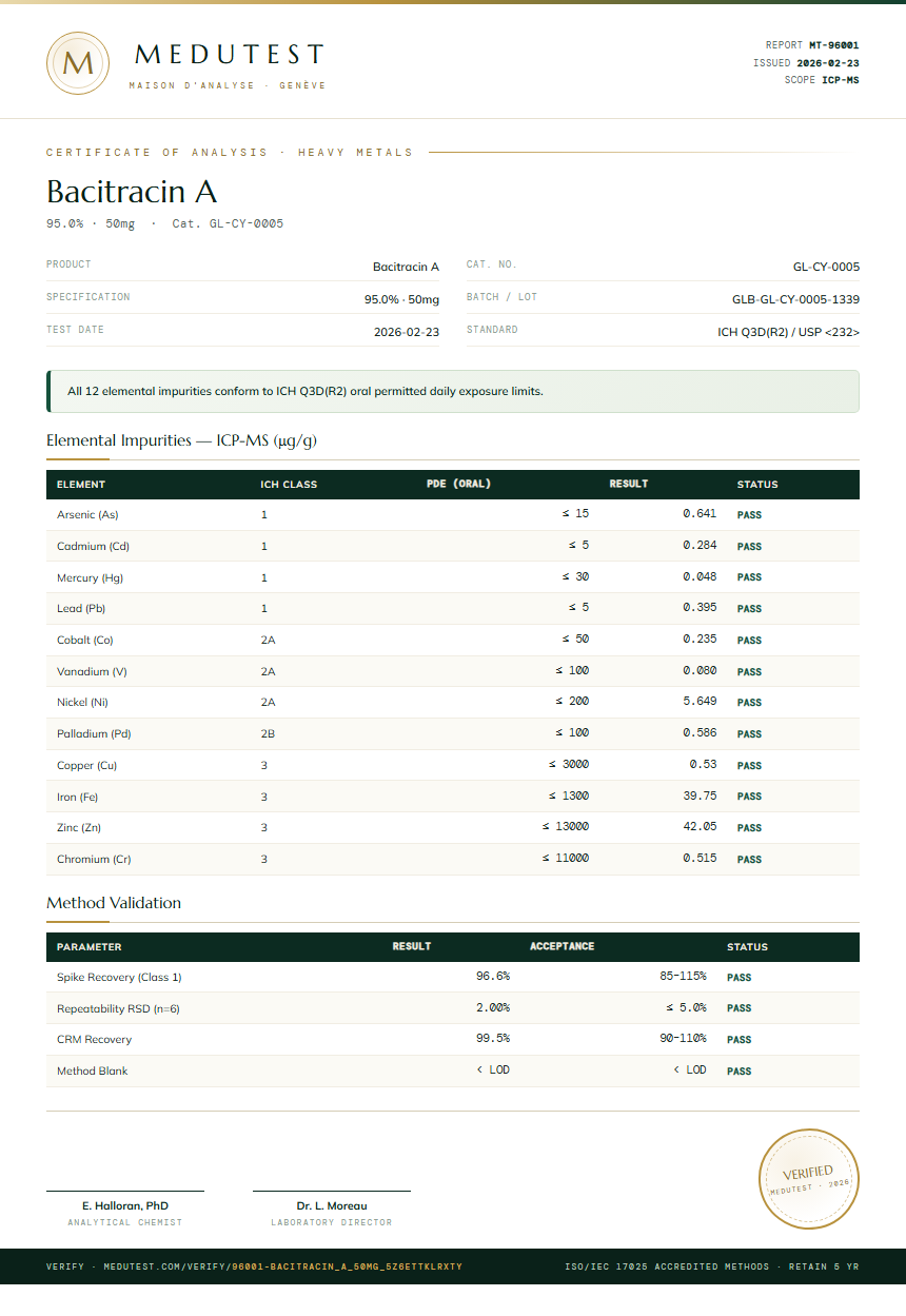 Bacitracin A Heavy Metals report by Medutest