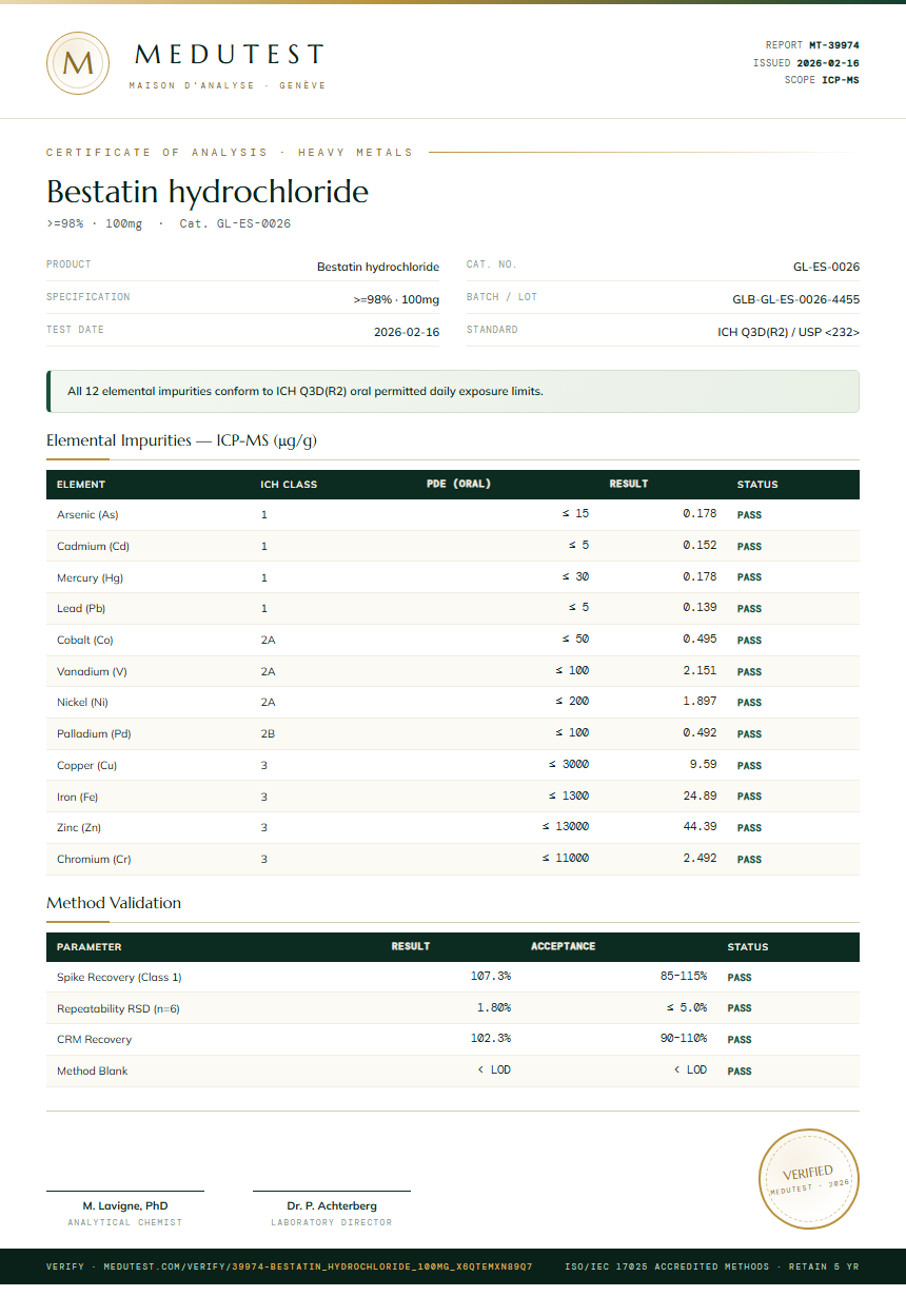 Bestatin hydrochloride Heavy Metals report by Medutest