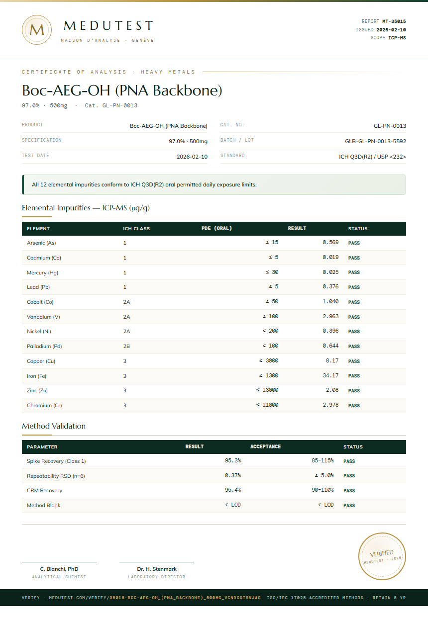 Boc-AEG-OH (PNA Backbone) Heavy Metals report by Medutest