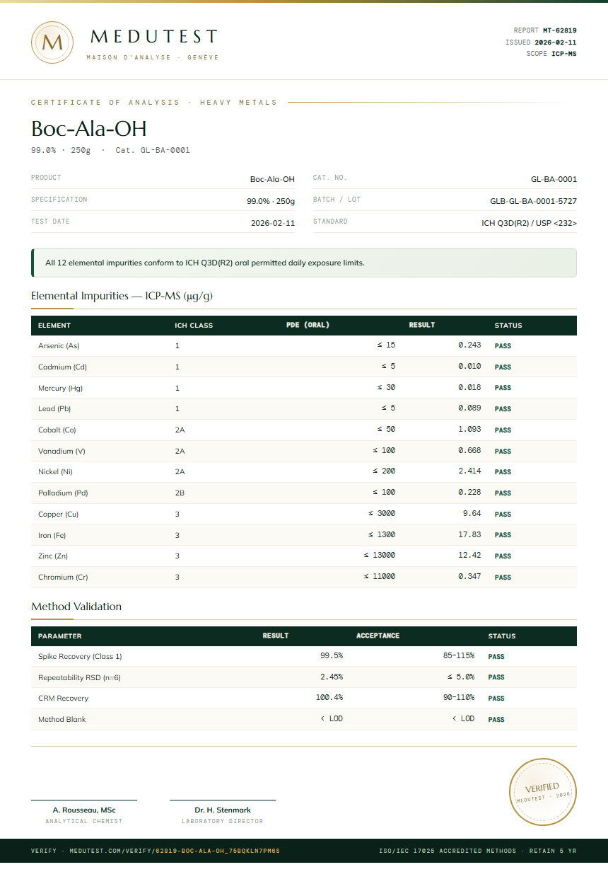 Boc-Ala-OH Heavy Metals report by Medutest