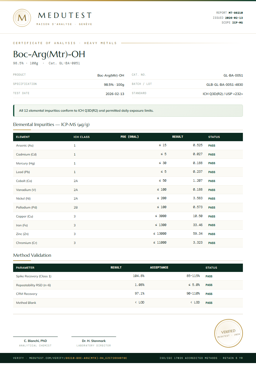 Boc-Arg(Mtr)-OH Heavy Metals report by Medutest