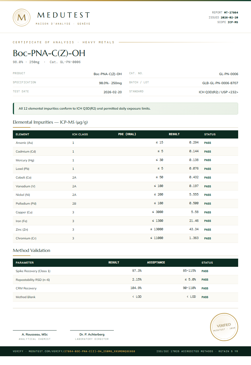 Boc-PNA-C(Z)-OH Heavy Metals report by Medutest