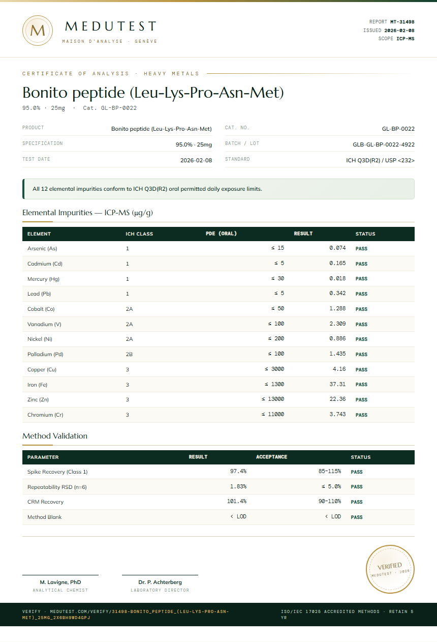 Bonito peptide (Leu-Lys-Pro-Asn-Met) Heavy Metals report by Medutest