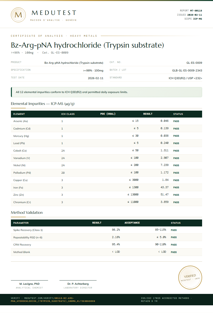 Bz-Arg-pNA hydrochloride (Trypsin substrate) Heavy Metals report by Medutest