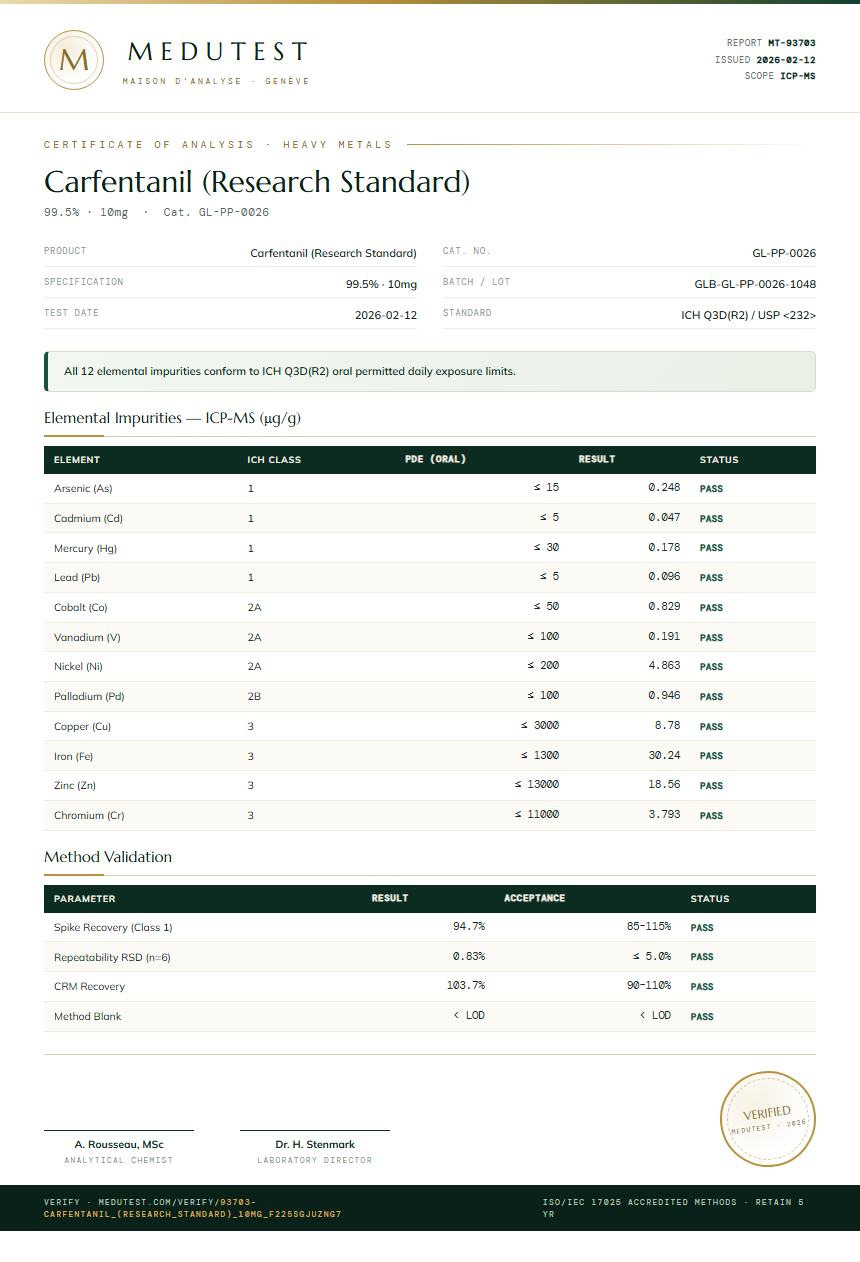 Carfentanil (Research Standard) Heavy Metals report by Medutest