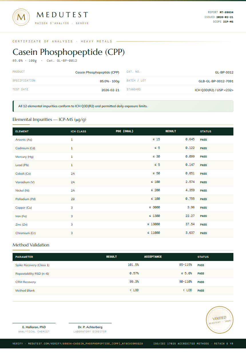 Casein Phosphopeptide (CPP) Heavy Metals report by Medutest