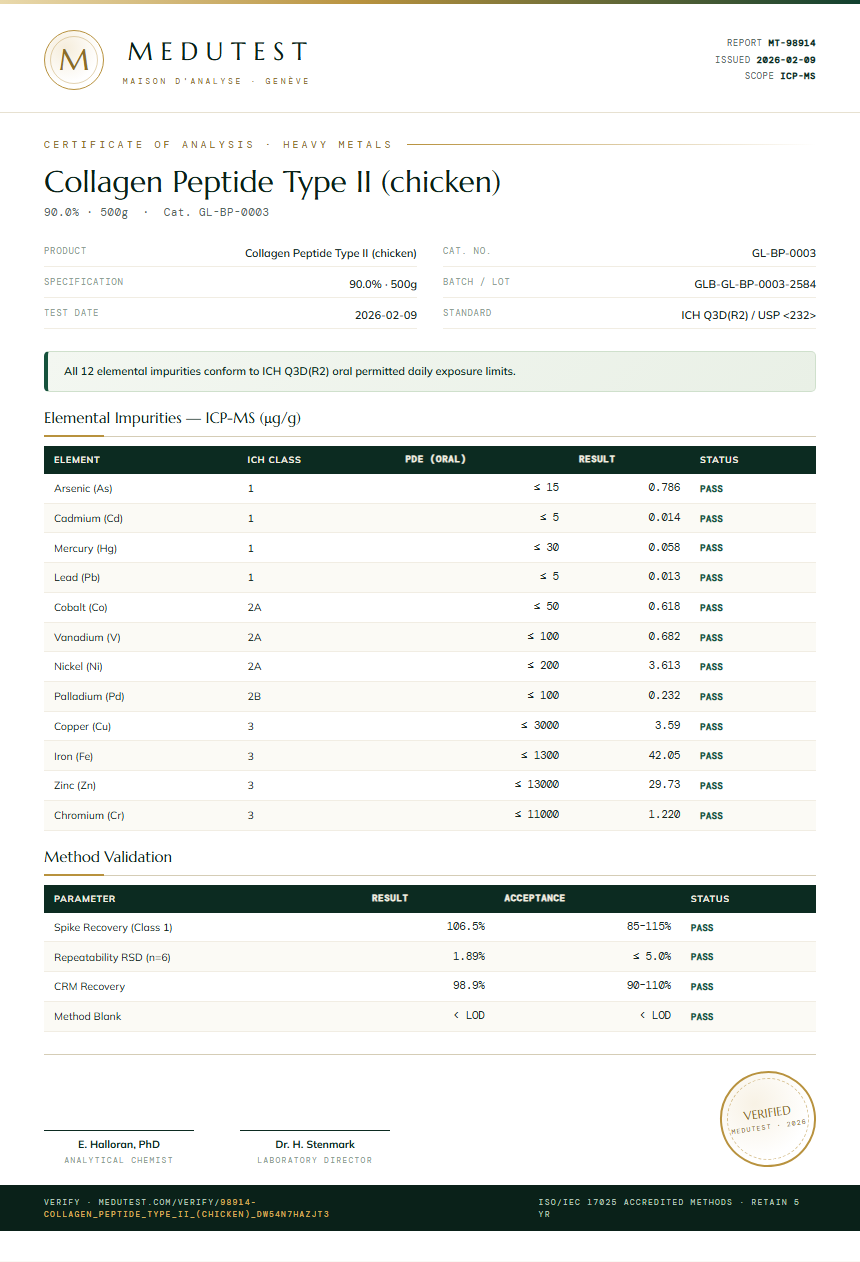 Collagen Peptide Type II (chicken) Heavy Metals report by Medutest