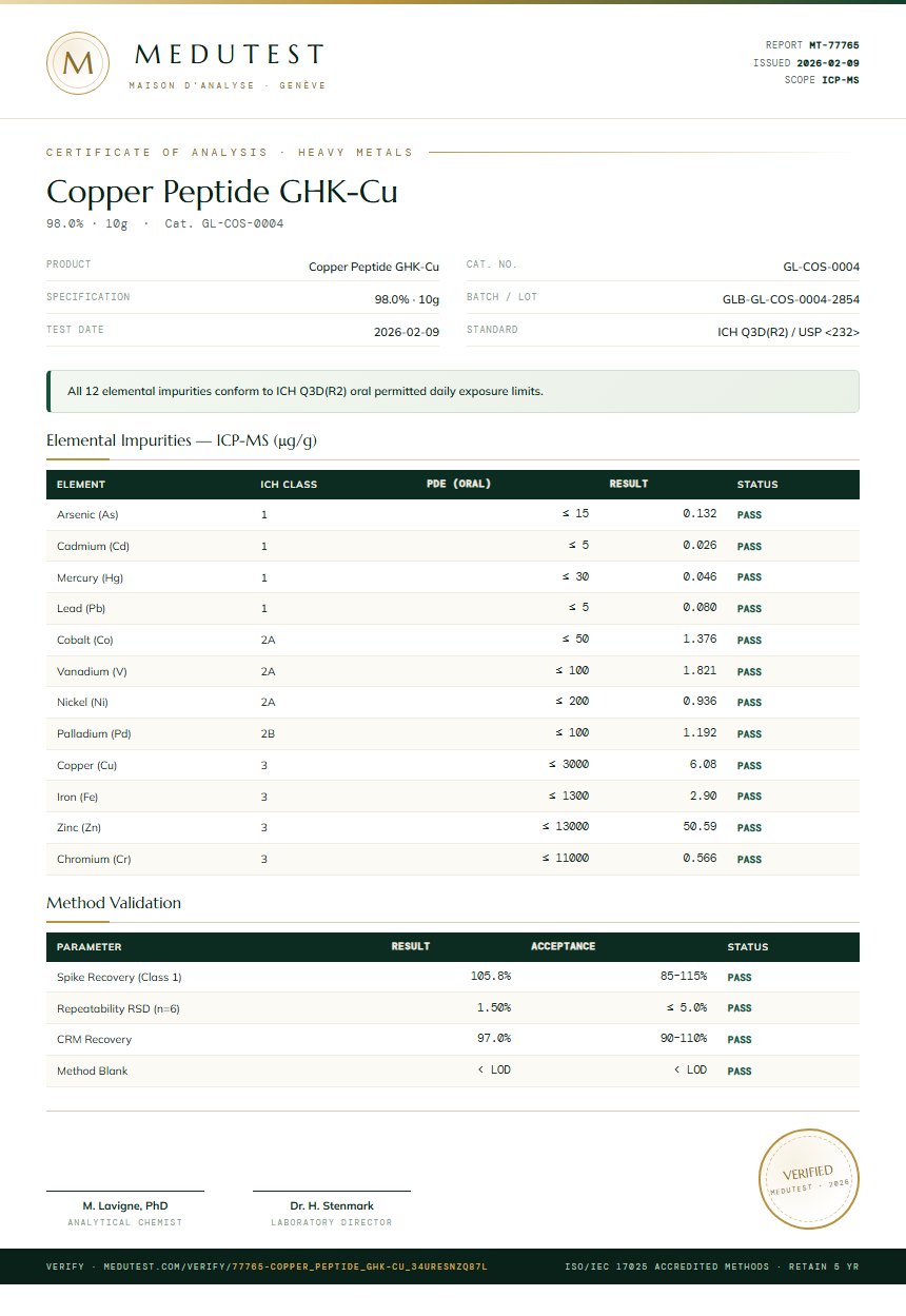 Copper Peptide GHK-Cu Heavy Metals report by Medutest