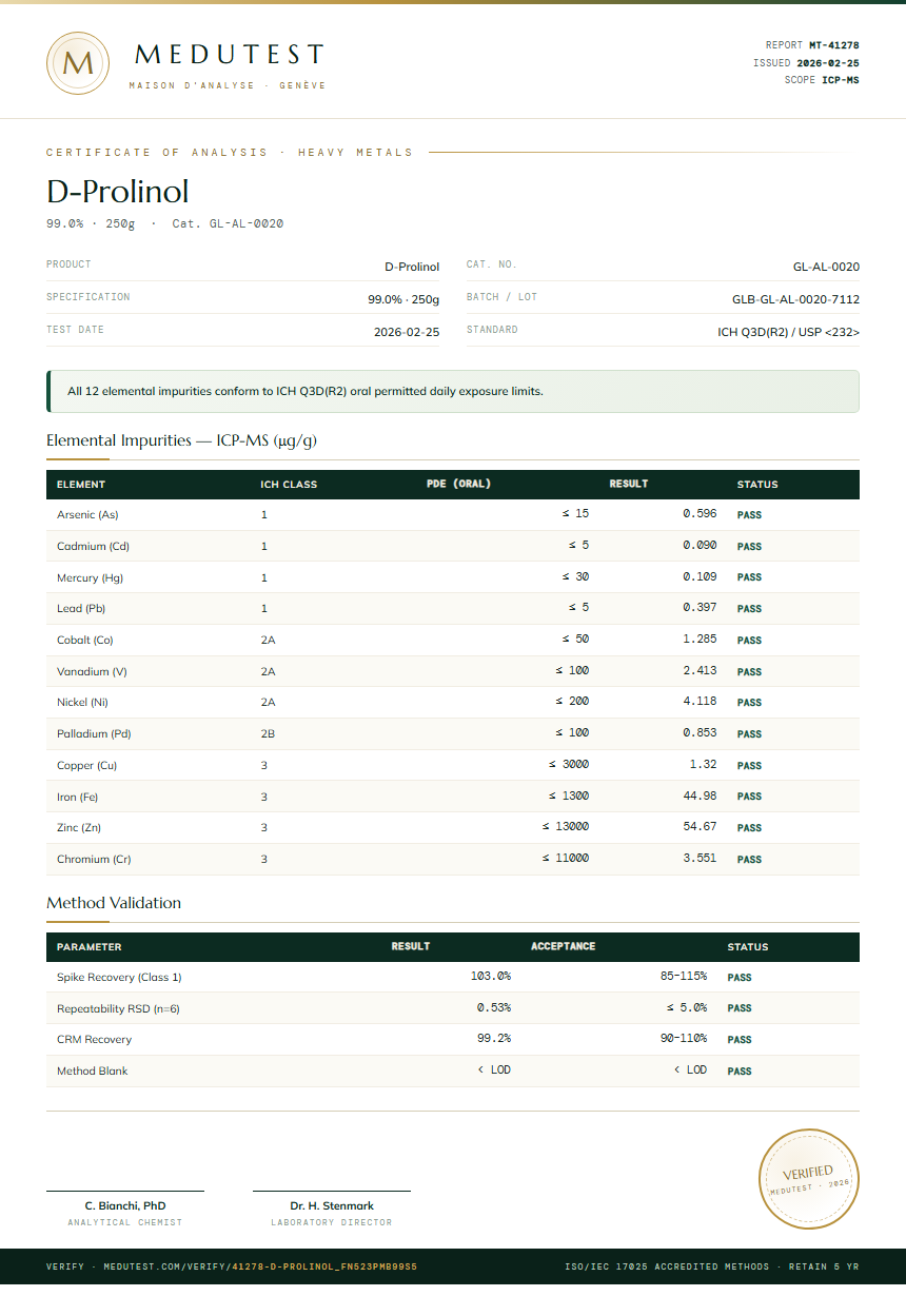 D-Prolinol Heavy Metals report by Medutest