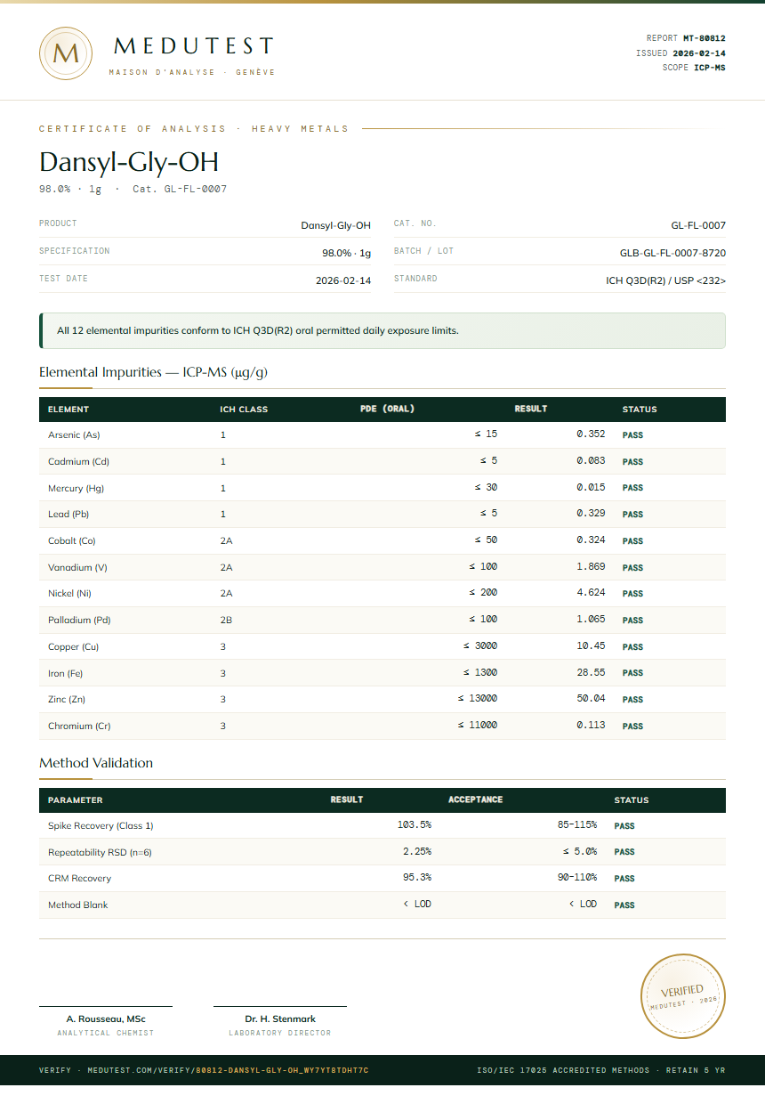 Dansyl-Gly-OH Heavy Metals report by Medutest