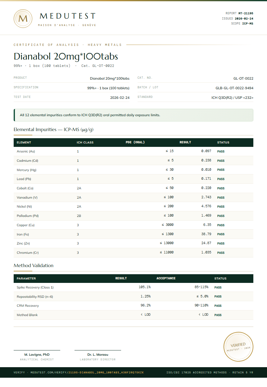 Dianabol 20mg*100tabs Heavy Metals report by Medutest