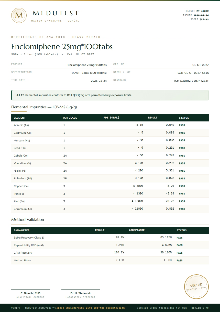 Enclomiphene 25mg*100tabs Heavy Metals report by Medutest