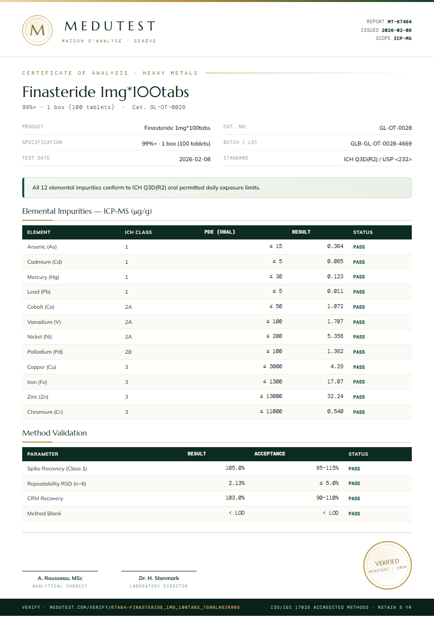 Finasteride 1mg*100tabs Heavy Metals report by Medutest