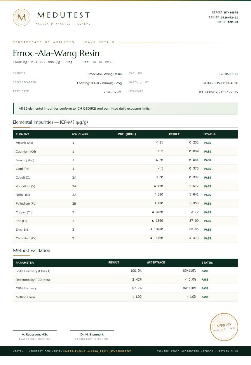Fmoc-Ala-Wang Resin Heavy Metals report by Medutest