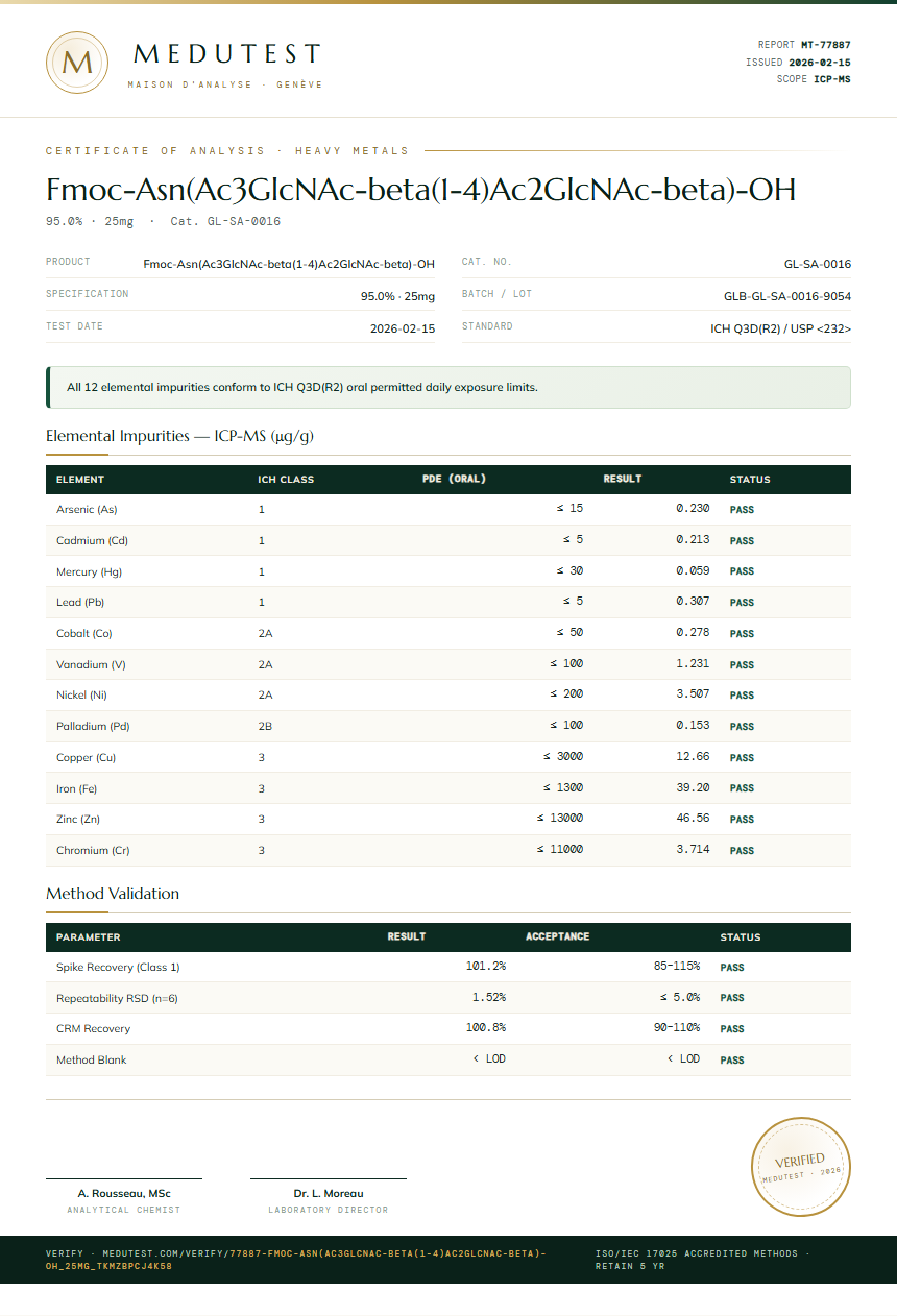 Fmoc-Asn(Ac3GlcNAc-beta(1-4)Ac2GlcNAc-beta)-OH Heavy Metals report by Medutest