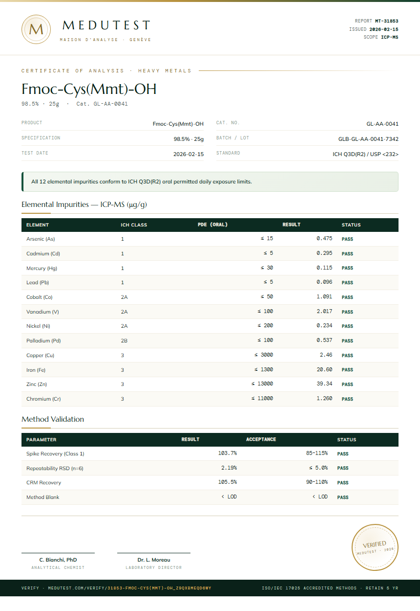 Fmoc-Cys(Mmt)-OH Heavy Metals report by Medutest