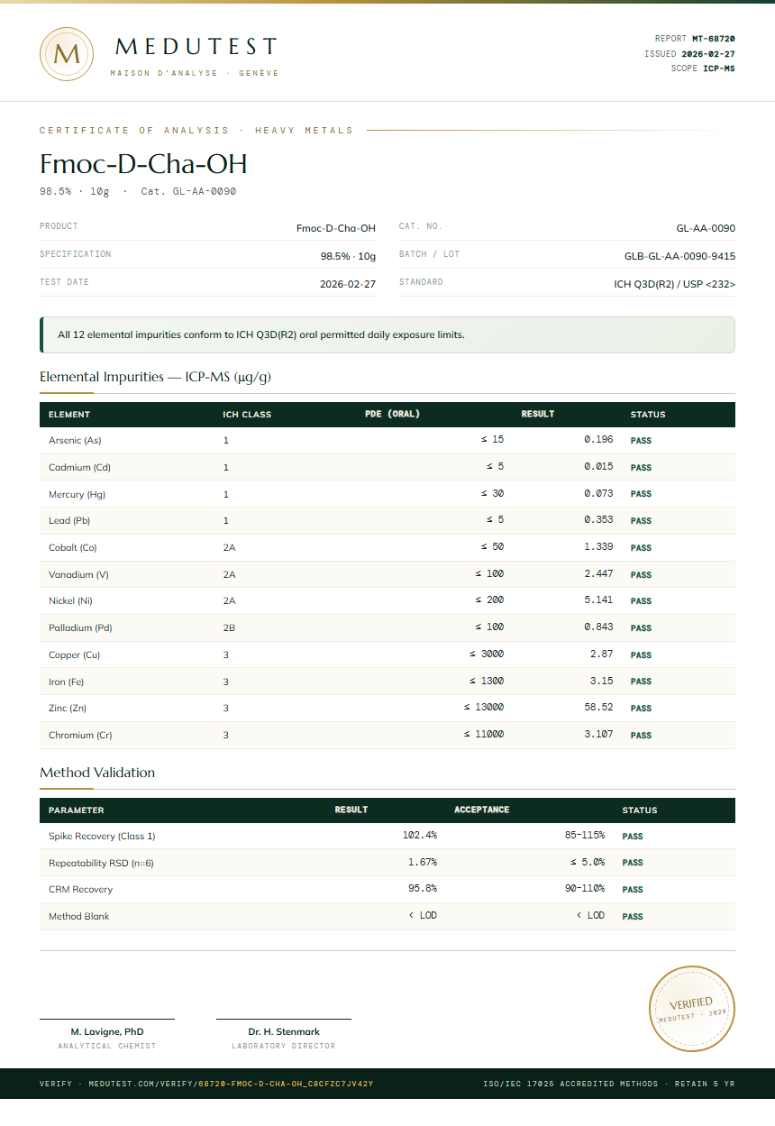 Fmoc-D-Cha-OH Heavy Metals report by Medutest