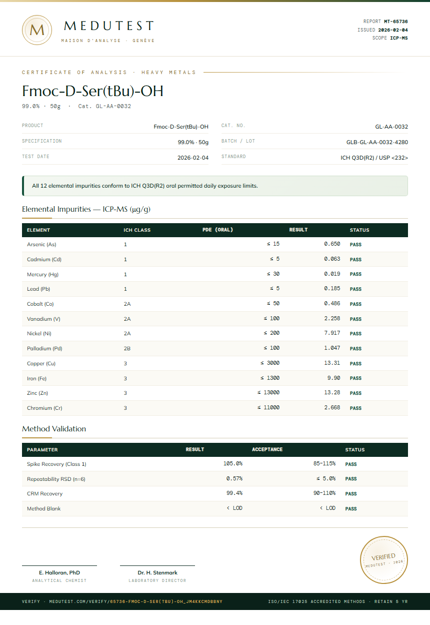 Fmoc-D-Ser(tBu)-OH Heavy Metals report by Medutest