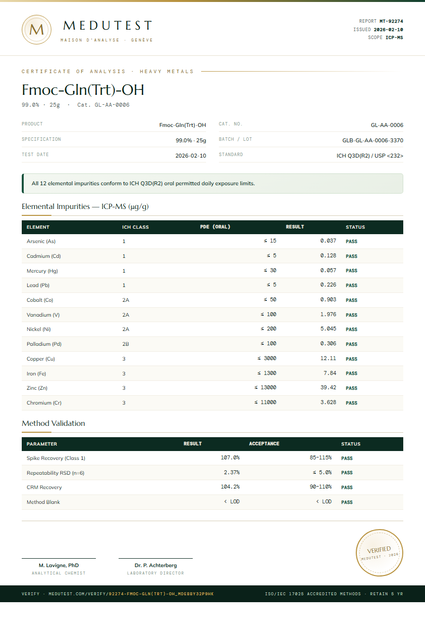 Fmoc-Gln(Trt)-OH Heavy Metals report by Medutest
