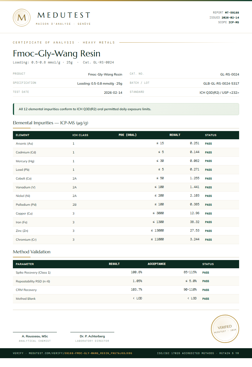 Fmoc-Gly-Wang Resin Heavy Metals report by Medutest