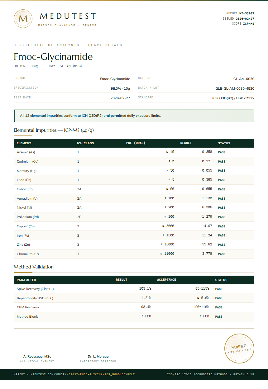 Fmoc-Glycinamide Heavy Metals report by Medutest