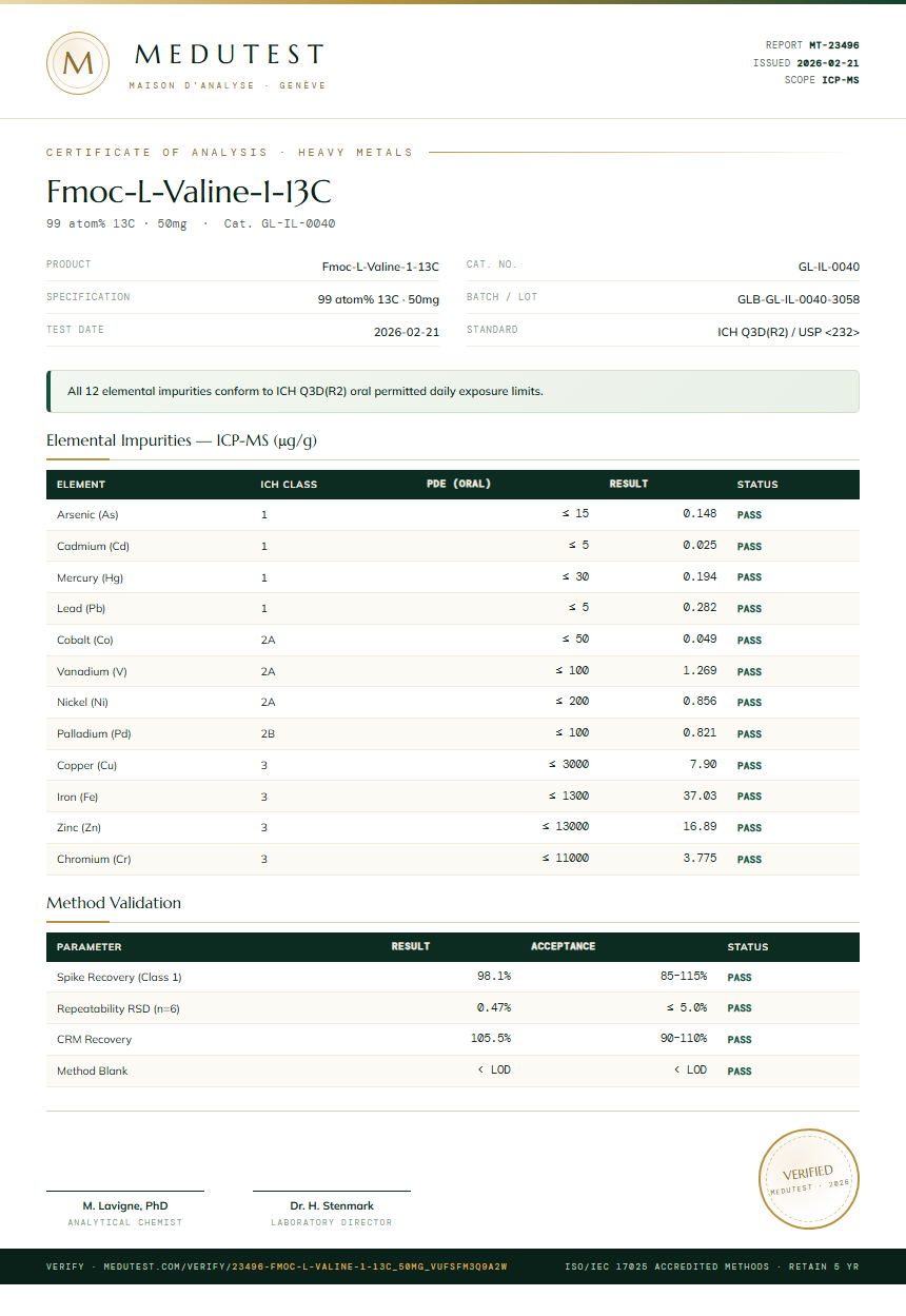 Fmoc-L-Valine-1-13C Heavy Metals report by Medutest