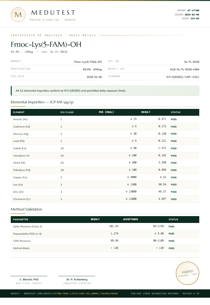 Fmoc-Lys(5-FAM)-OH Heavy Metals report by Medutest