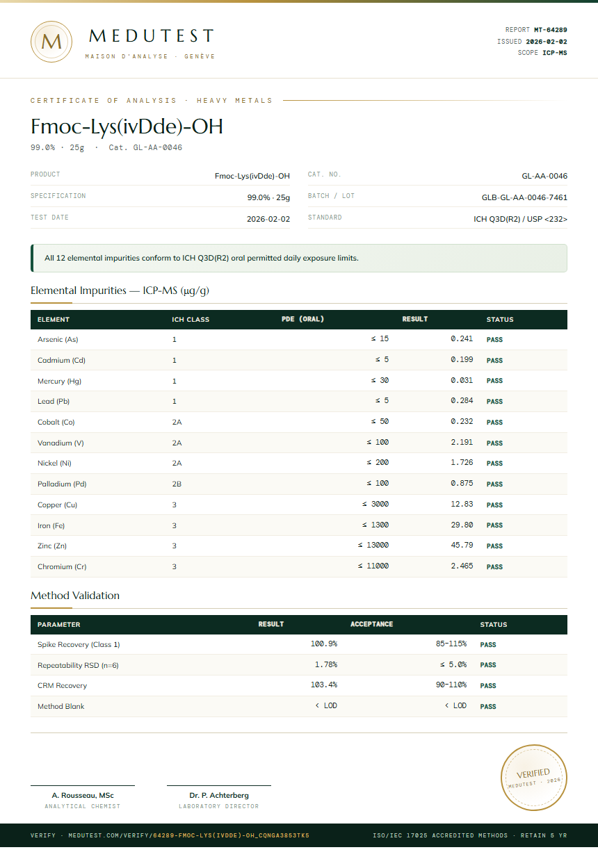 Fmoc-Lys(ivDde)-OH Heavy Metals report by Medutest