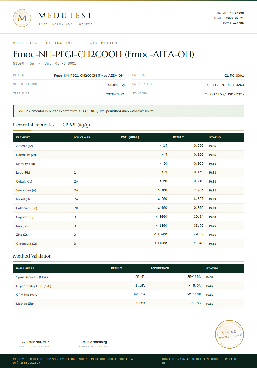Fmoc-NH-PEG1-CH2COOH (Fmoc-AEEA-OH) Heavy Metals report by Medutest