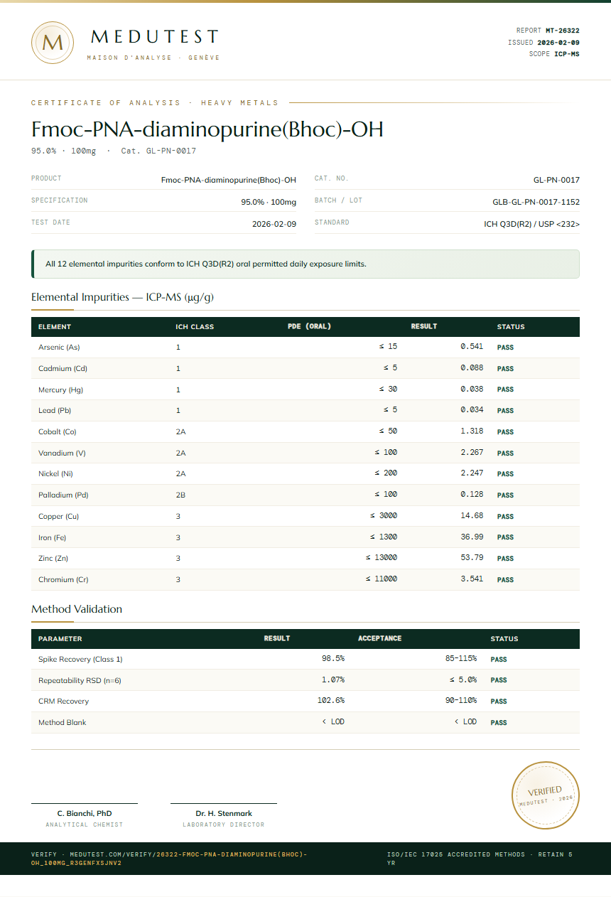 Fmoc-PNA-diaminopurine(Bhoc)-OH Heavy Metals report by Medutest