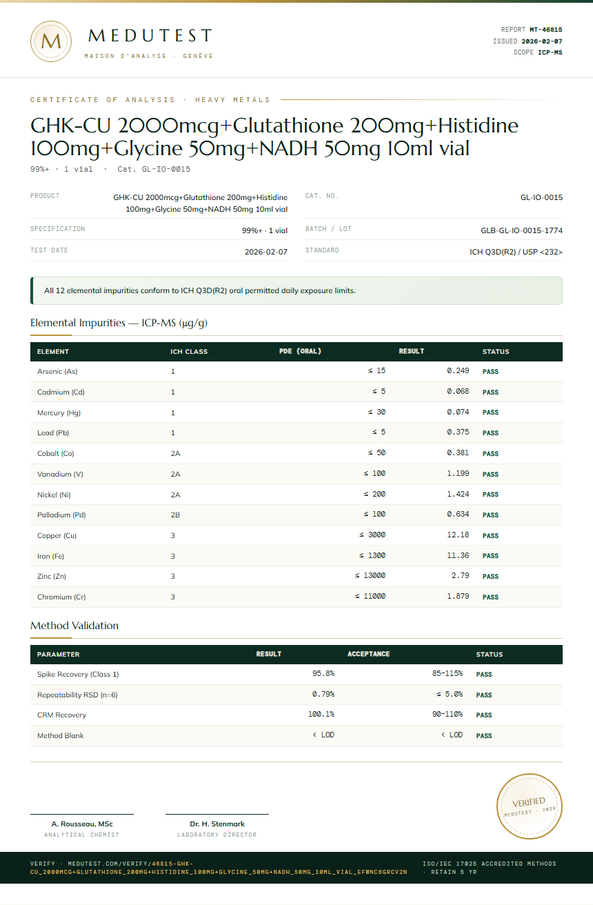 GHK-CU 2000mcg+Glutathione 200mg+Histidine 100mg+Glycine 50mg+NADH 50mg 10ml vial Heavy Metals report by Medutest