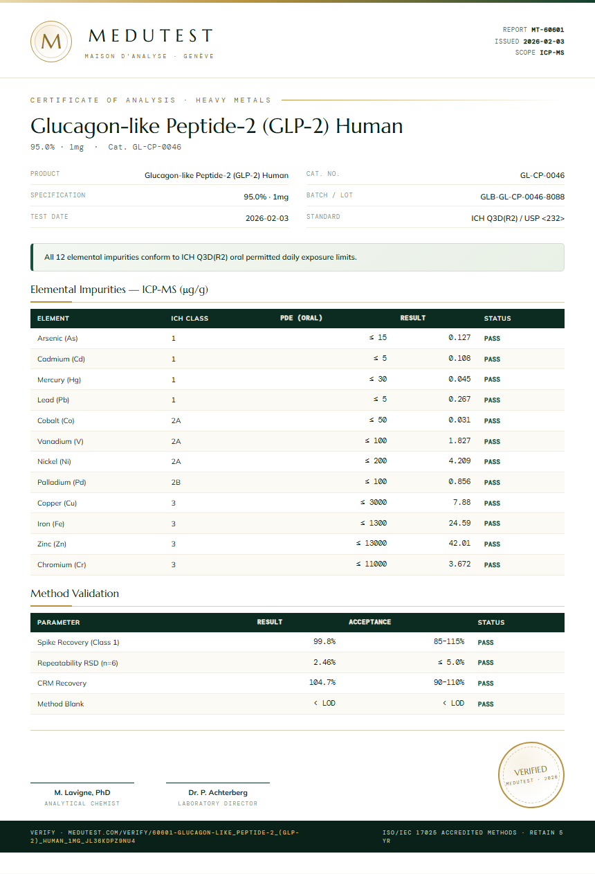 Glucagon-like Peptide-2 (GLP-2) Human Heavy Metals report by Medutest