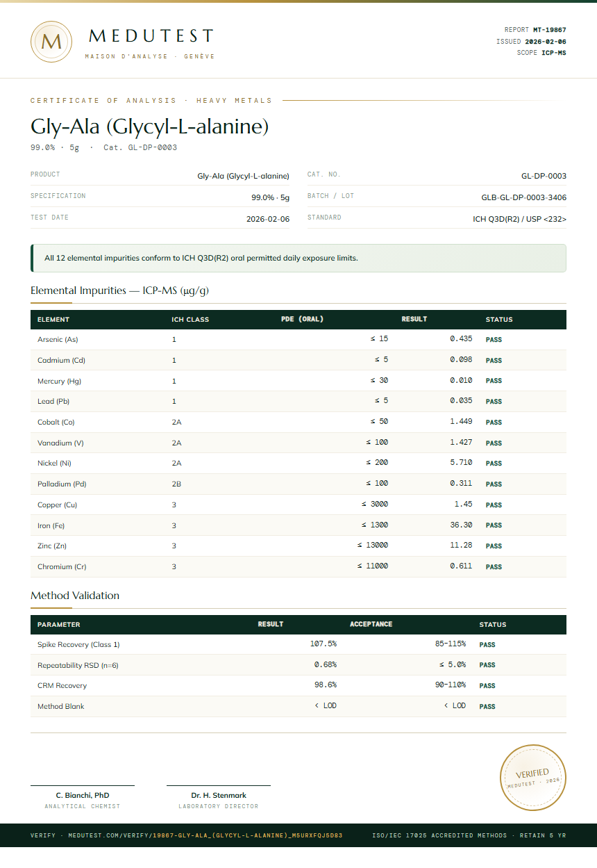 Gly-Ala (Glycyl-L-alanine) Heavy Metals report by Medutest