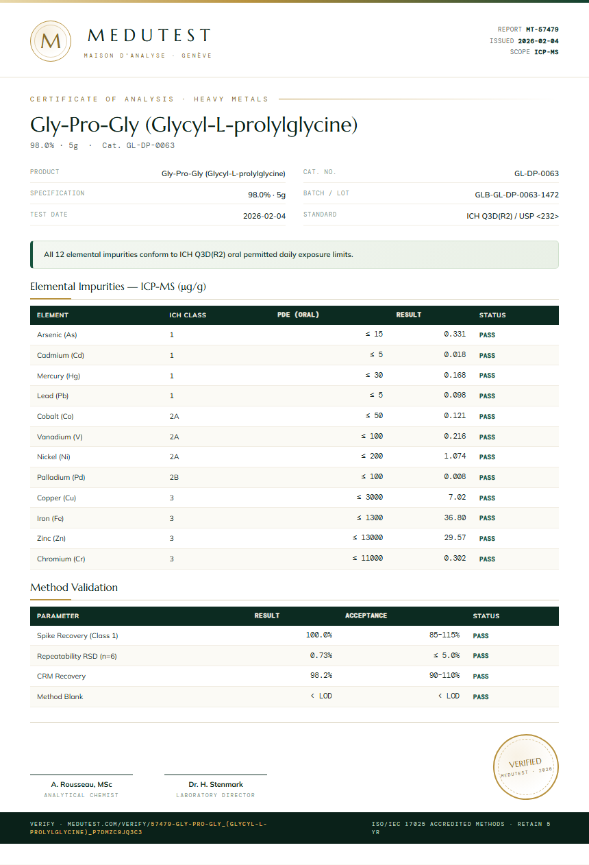 Gly-Pro-Gly (Glycyl-L-prolylglycine) Heavy Metals report by Medutest