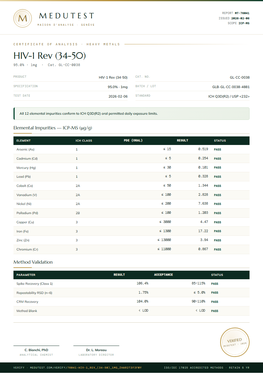 HIV-1 Rev (34-50) Heavy Metals report by Medutest