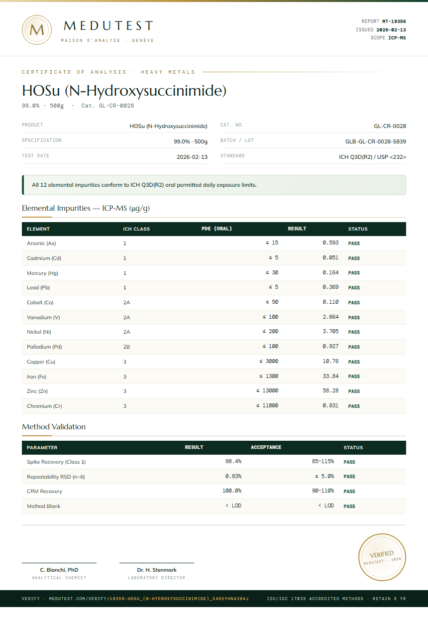 HOSu (N-Hydroxysuccinimide) Heavy Metals report by Medutest