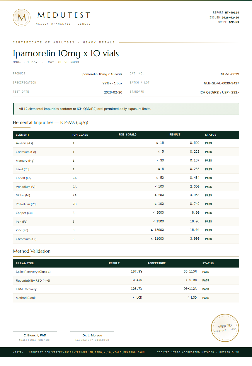 Ipamorelin 10mg x 10 vials Heavy Metals report by Medutest