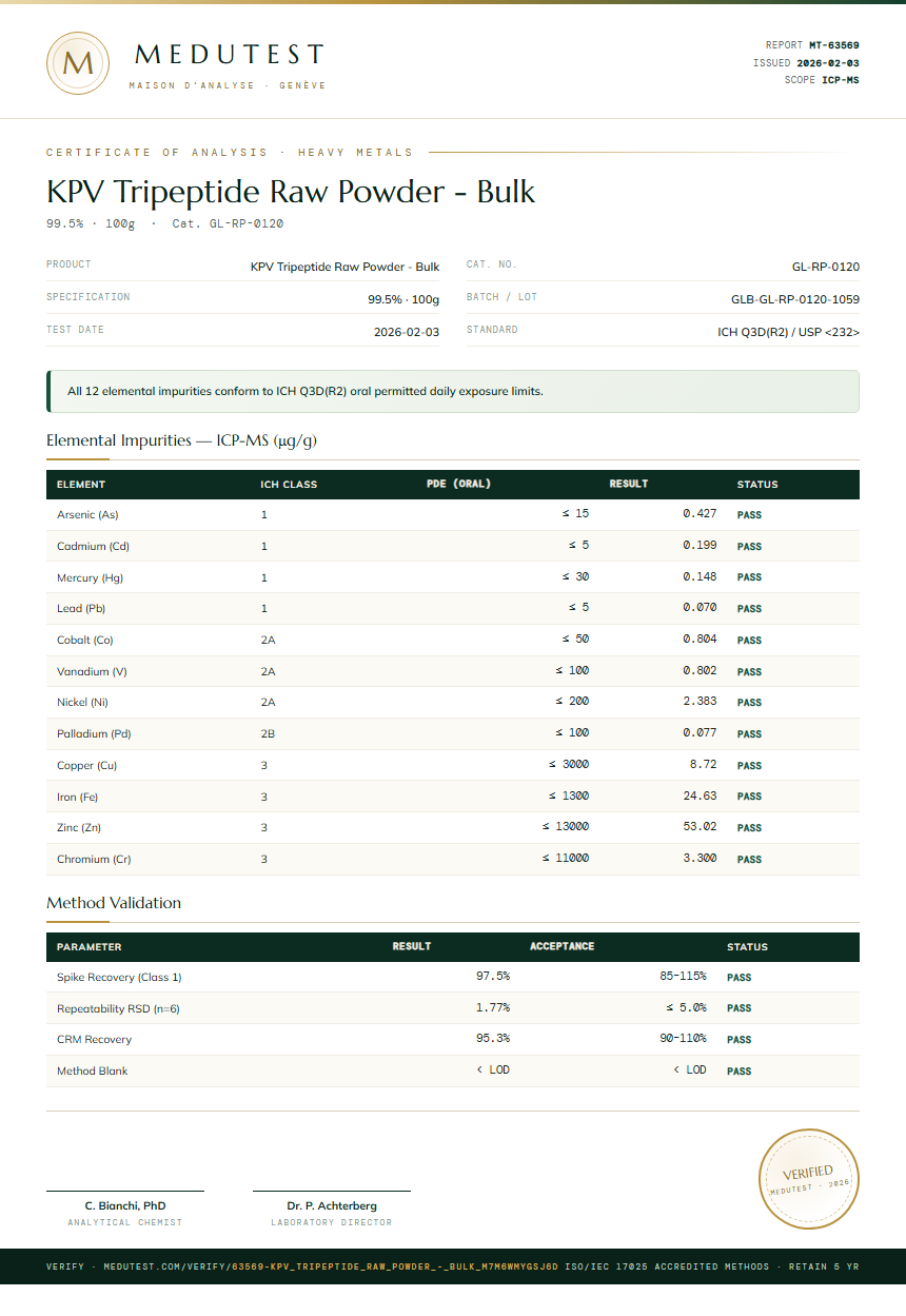 KPV Tripeptide Raw Powder - Bulk Heavy Metals report by Medutest