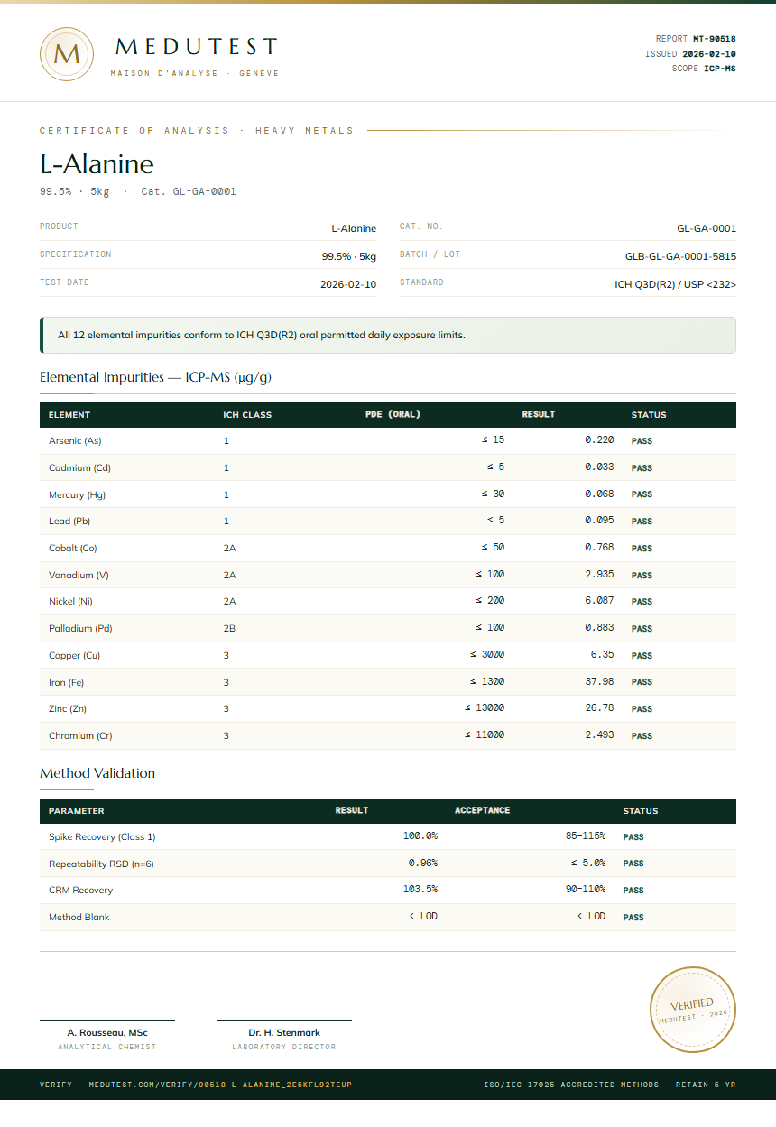 L-Alanine Heavy Metals report by Medutest