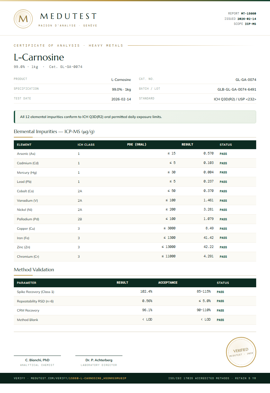 L-Carnosine Heavy Metals report by Medutest